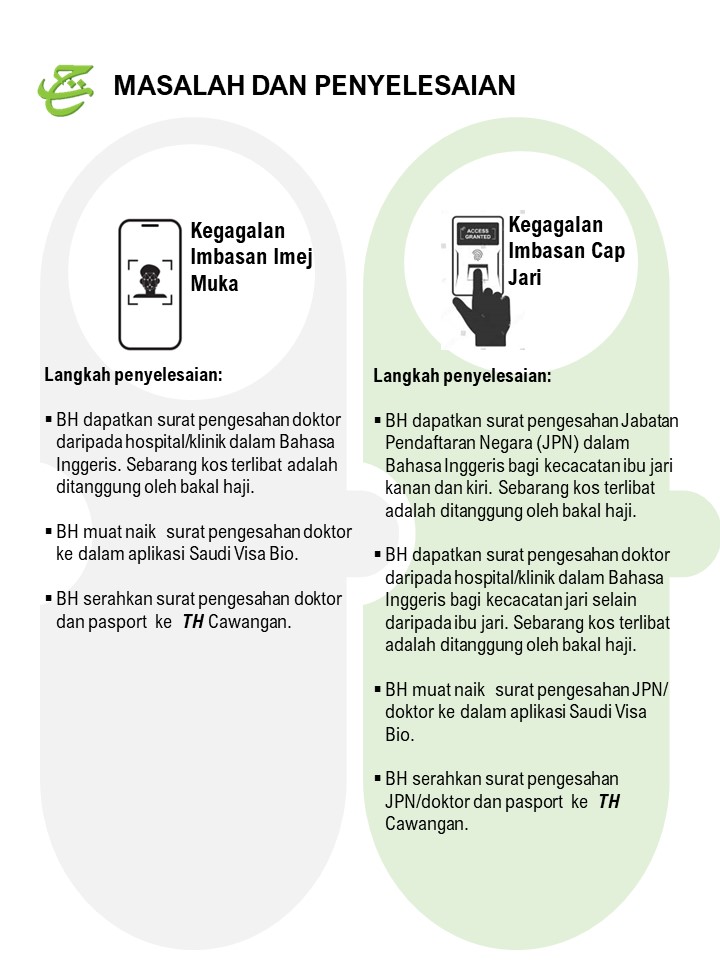 Masalah Dan Penyelesaian Aplikasi Saudi Visa Bio