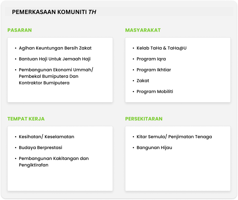 PROGRAM PEMERKASAAN KOMUNITI TH 