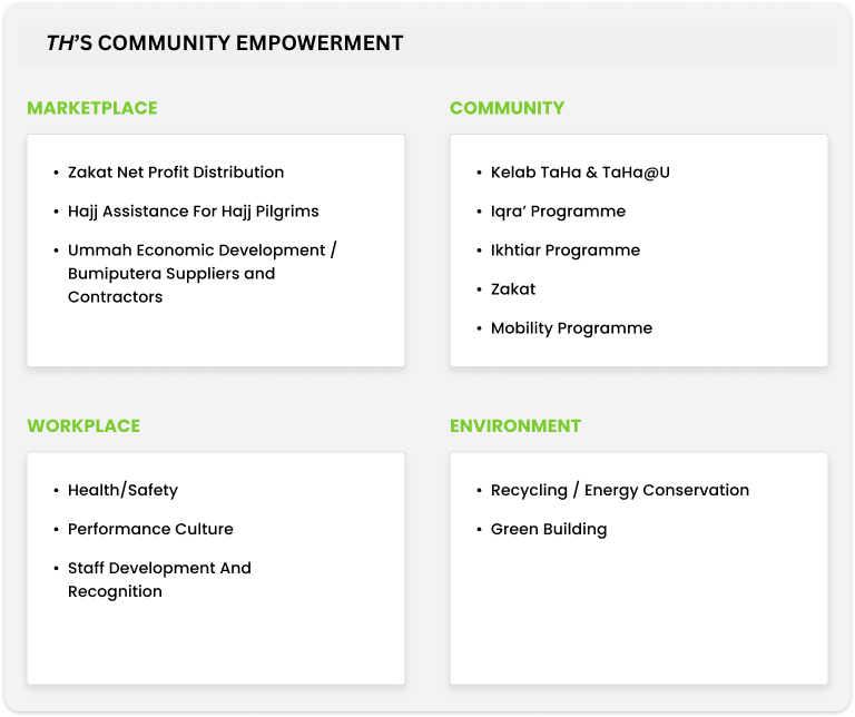 TH’S COMMUNITY EMPOWERMENT