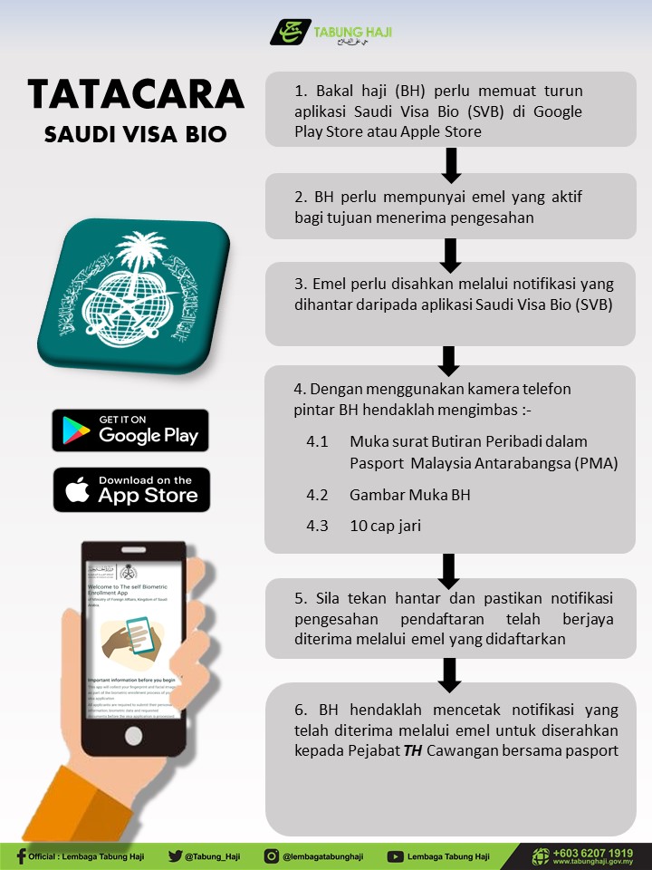 Tatacara Saudi Visa Bio
