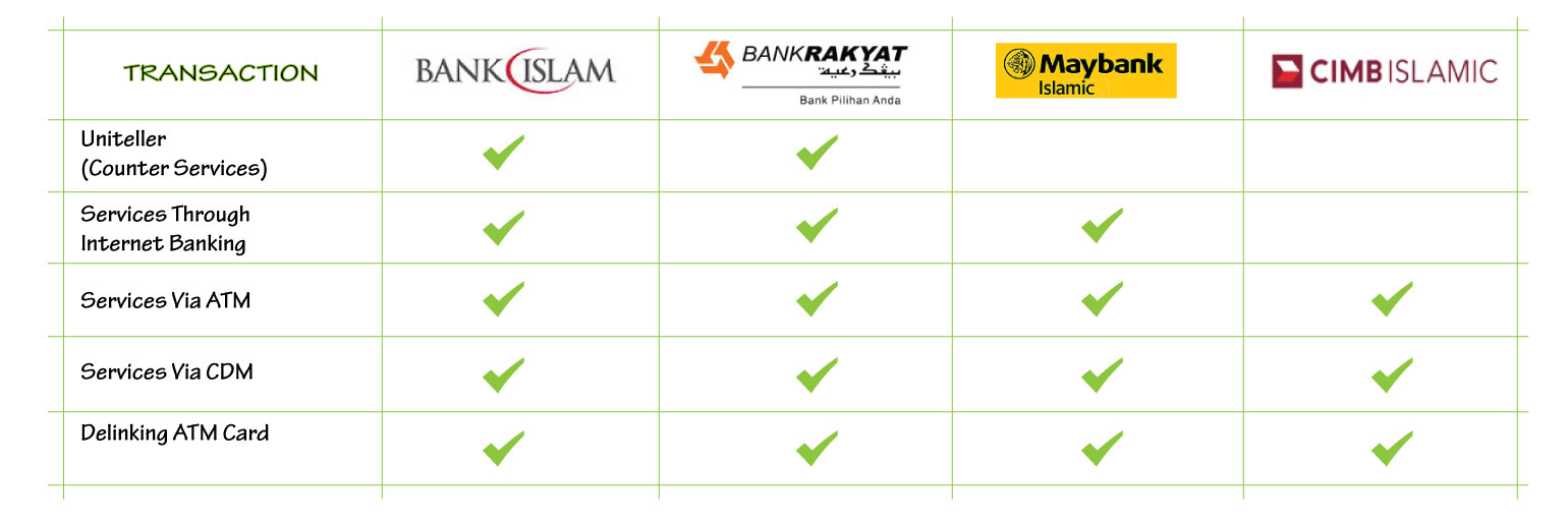 Type of Transactions Offered