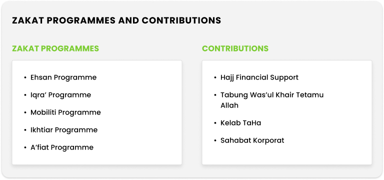Zakat Program