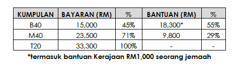 Bayaran Haji