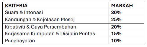 Kriteria Markah Penjurian