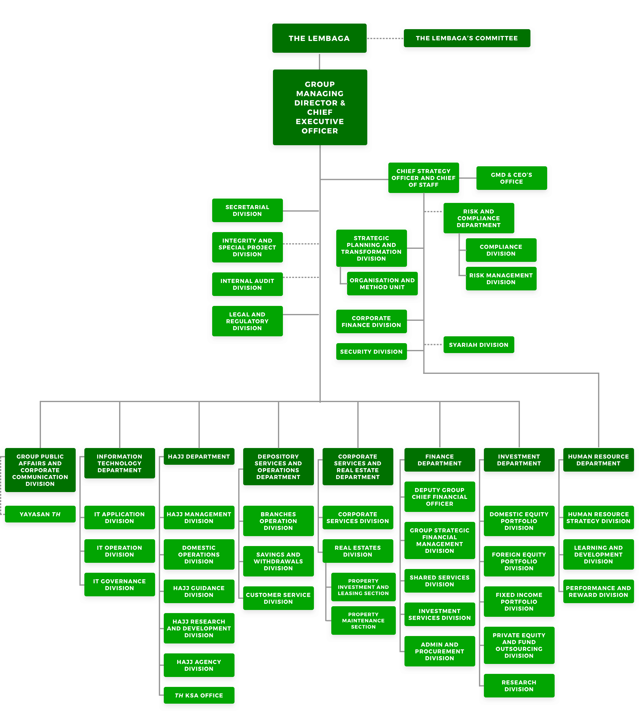 TH Chart